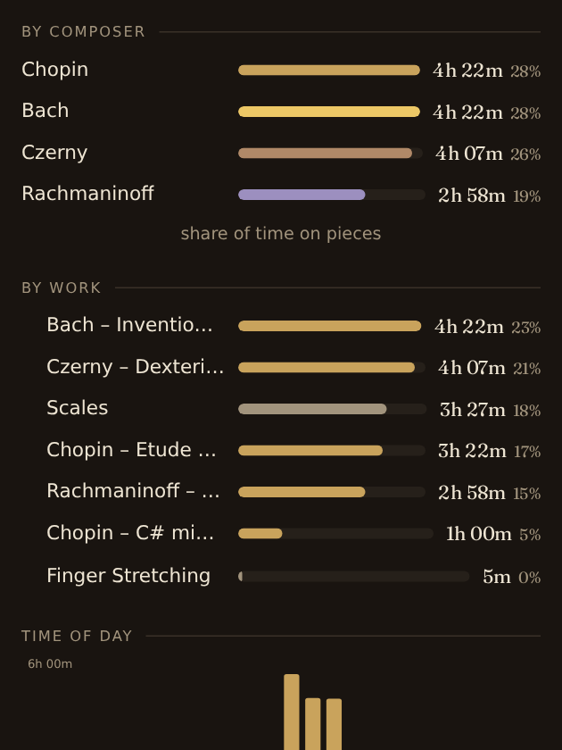 Analytics on a phone: share of time by composer and by work